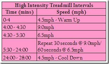 high intensity intervals