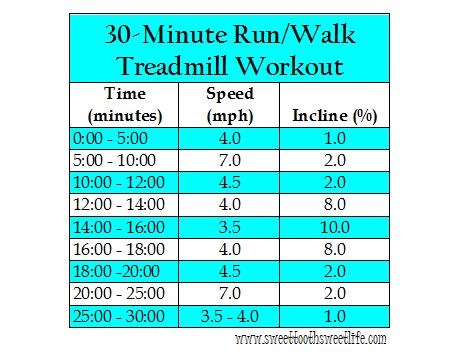 30 Minute Run/Walk Treadmill Workout