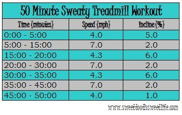 50 minute sweaty treadmill workout