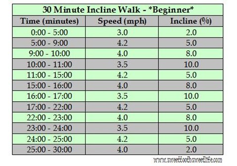 30 Minute Incline Walk Beginner