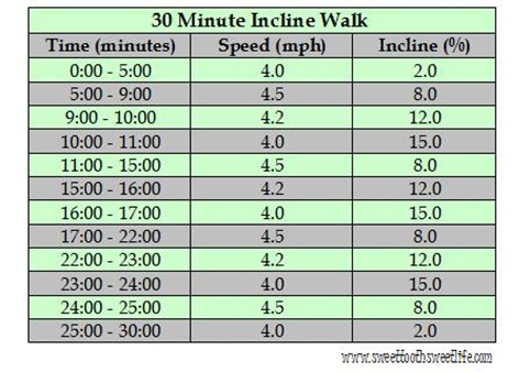 30 Minute Incline Walk
