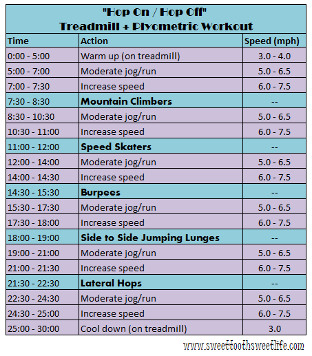 30 Minute Treadmill + Plyometric Workout