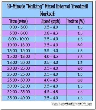 40 Minute Walking Mixed Interval Treadmill Workout